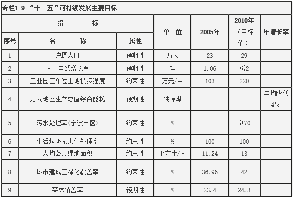 中国人口增长率变化图_浙江省人口增长率