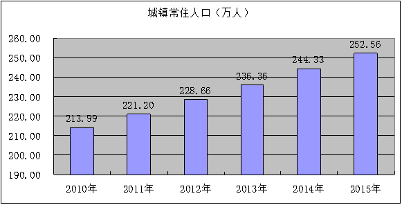 人口老龄化_湖南省人口预测