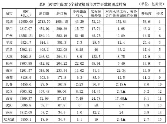 湖南涉外经济学院_涉外收入(3)
