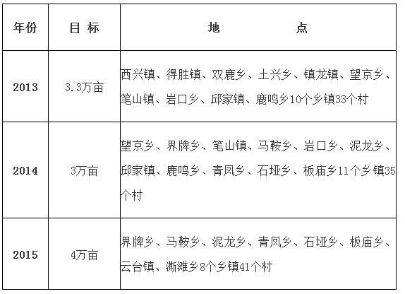 四川省巴中市平昌县产业布局规划(2012-2015)图片