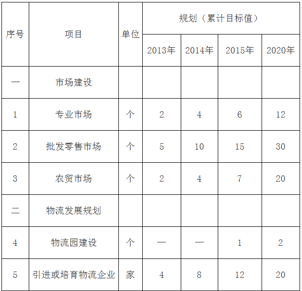 四川省巴中市平昌县新型城镇化发展总体规划(2013—2020)图片