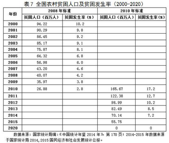 中国人口年龄结构图_劳动人口平均年龄