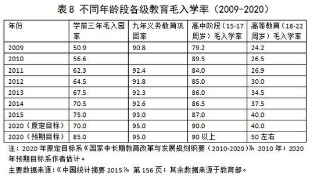 每千人口卫生人员数公式_人口密度的公式(3)