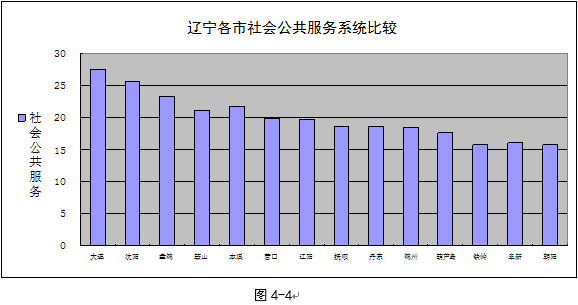 学龄前儿童教育_初中学龄人口入学率