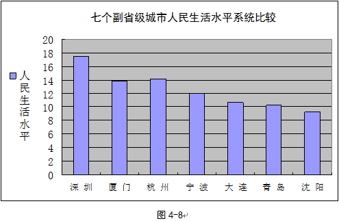 收入证明_沈阳收入水平(3)