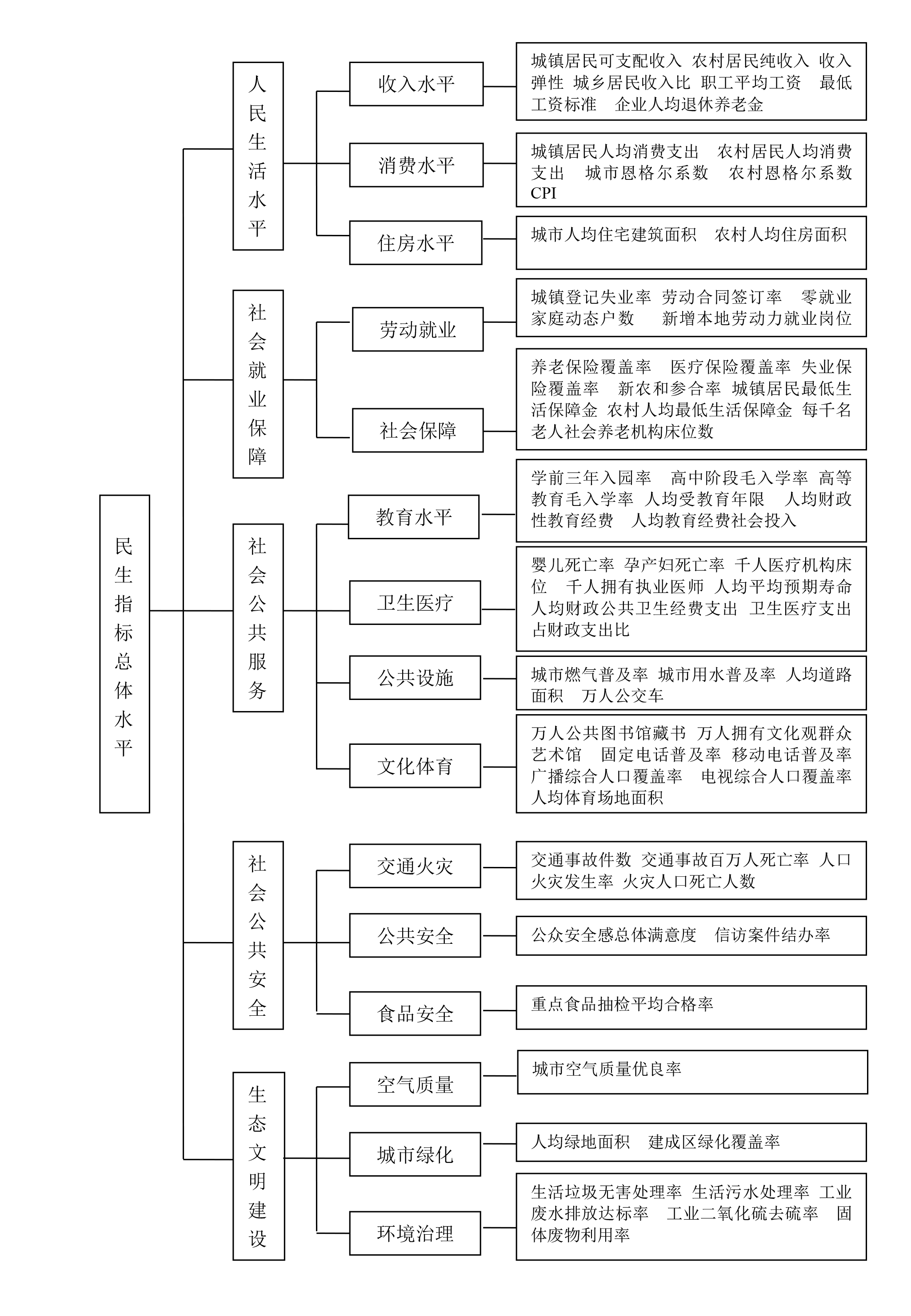 居民收入_农村居民家庭总收入(3)