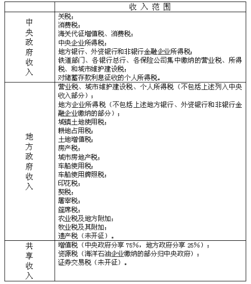税收缴款书_2000年中国税收收入