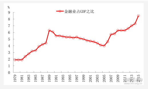 gdp变化取决于_中国gdp变化趋势图